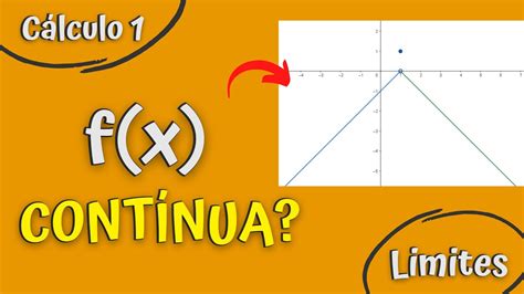 Cálculo 1 Limites Continuidade De Uma Função Em Um Número