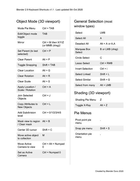 Solution Blender Shortcuts V Studypool