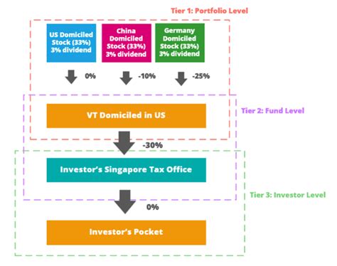 Ultimate Guide To ETF Investing In Singapore New Academy Of Finance