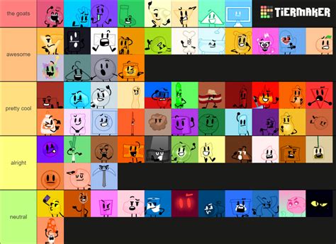 Animated Inanimate Battle (AIB) characters Tier List (Community ...