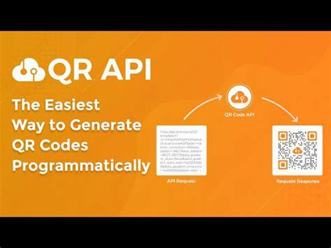 11 QR Code APIs Zum Generieren Von Codes In Sekunden 1techpc De