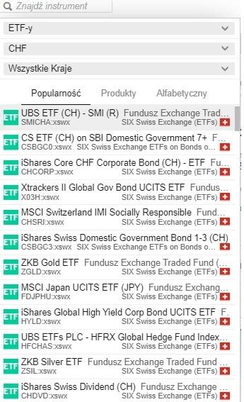 Fundusze Etf Dif Broker Polska