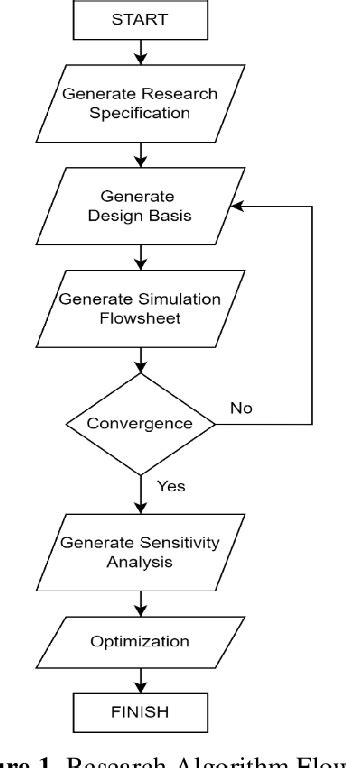 Figure 1 from Process Simulation & Sensitvity Analysis of Cumene Production from an Integrated ...