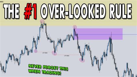 The 1 Over Looked Rule In Forex Smart Money Concepts And Wyckoff Youtube