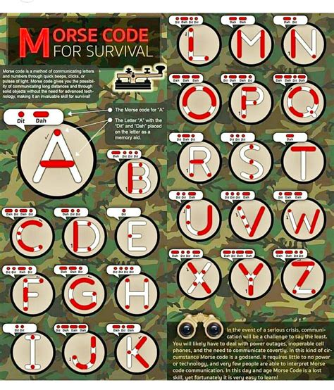 Morse code words - General Memory Chat - Art of Memory Forum