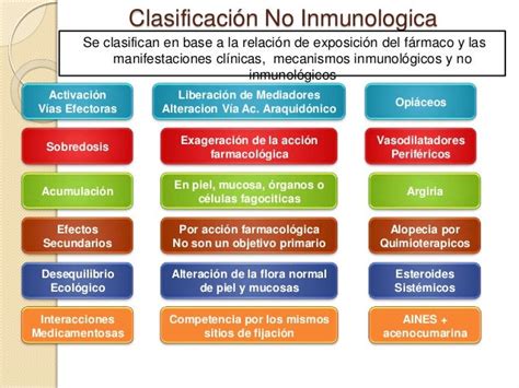 Reacciones Adversas Medicamentosas