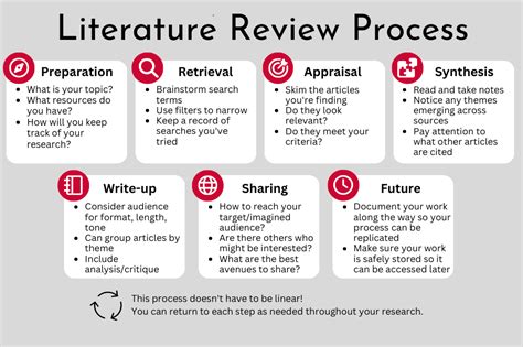 Writing A Literature Review Computer Science LibGuides At The