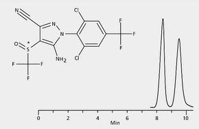 HPLC Analysis Of Fipronil Enantiomers On Astec R R P CAP