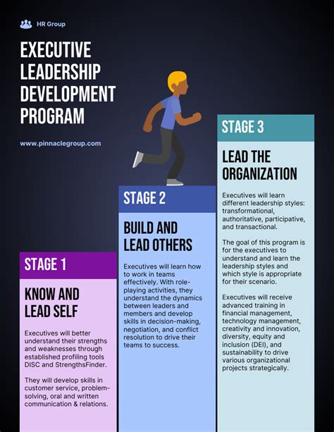 Executive Leadership Development Program