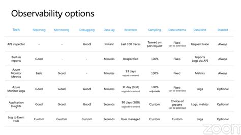 Manage Your Apis With Azure Apim Developer Portal Turbo