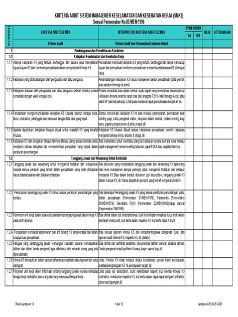 Check List Audit Smk3