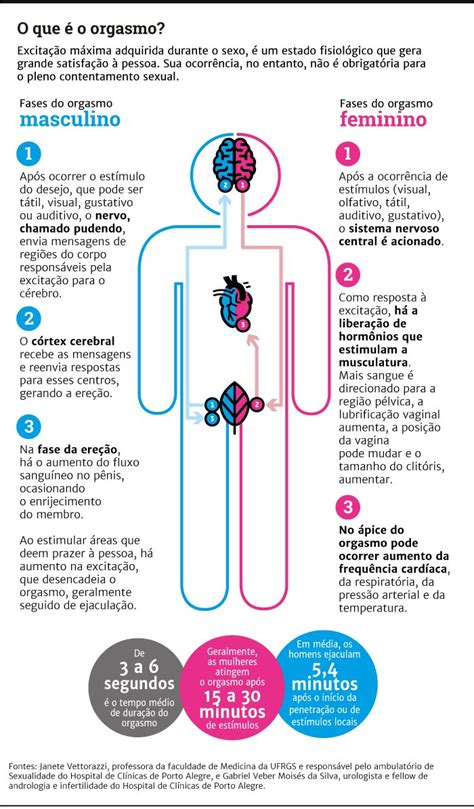 Saiba quais os 5 benefícios do orgasmo para a saúde das mulheres