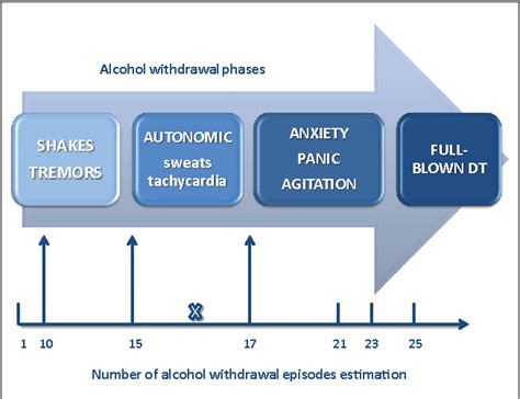 Delirium Tremens Alcohol Withdrawal