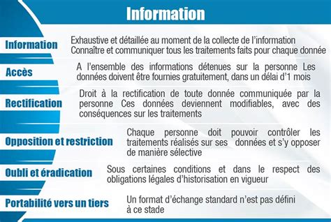 Droit Des Personnes Clevergdpr