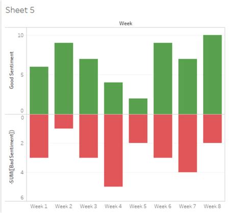 Create Bar Chart With Negative Axis