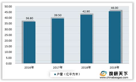 2021年中国建筑遮阳行业分析报告 市场规模现状与发展战略规划观研报告网