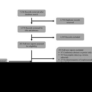 Simple Flow Chart For A Holistic Approach To Mechanical Ventilation In