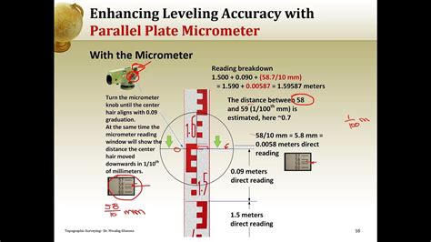 Parallel Plate Micrometer - YouTube