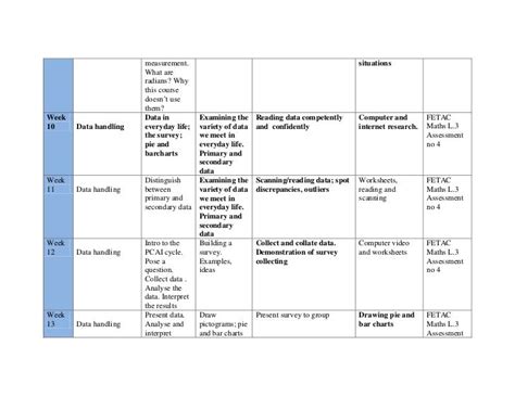 scheme  work template