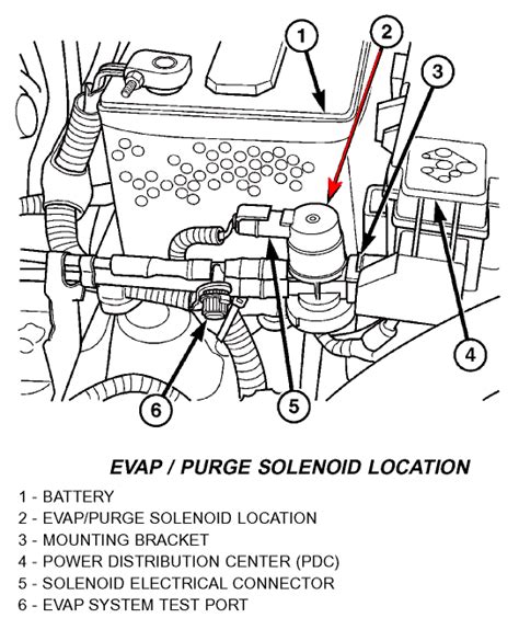 2003 Jeep Wrangler Evap System Diagram