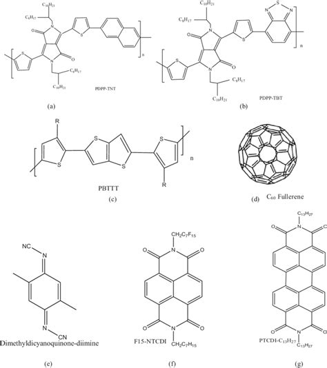 Chemical Structures Of Commonly Used N Type Conducting Polymers And