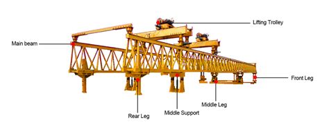 Bridge Girder Launcher