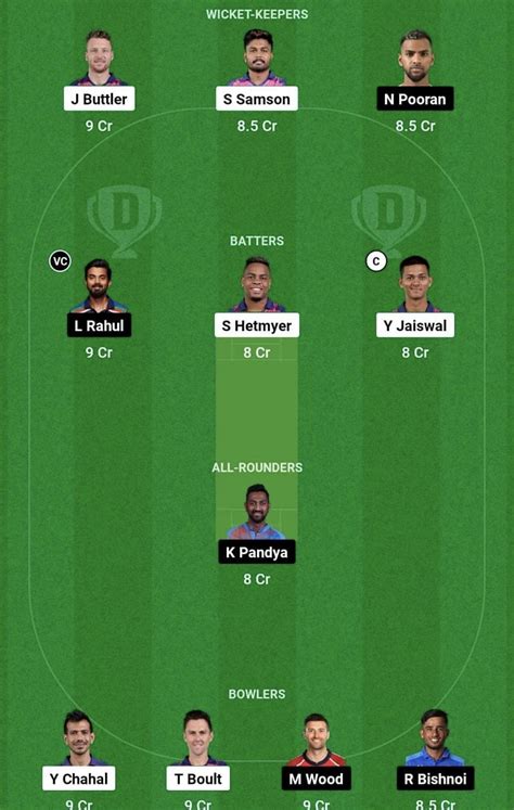 Rr Vs Lsg Dream11 Prediction Fantasy Cricket Tips Todays Playing 11