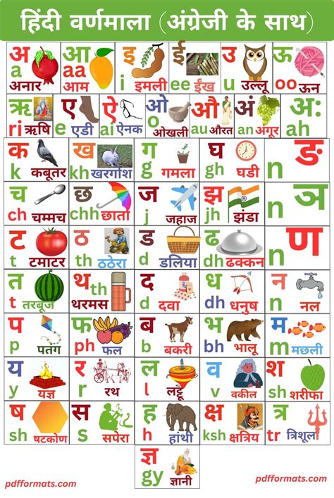 Hindi Varnamala 2024 आसानी से सीखें और Hindi Varnamala Chart Words