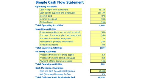 Simple Cash Flow Statement Excel Template