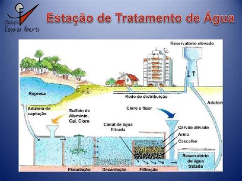 Estação De Tratamento De água