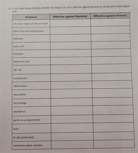 Solved 15 | Chegg.com 