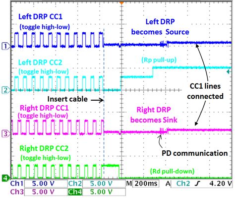 USB-C Power Delivery--What makes a USB-C cable fast charging?