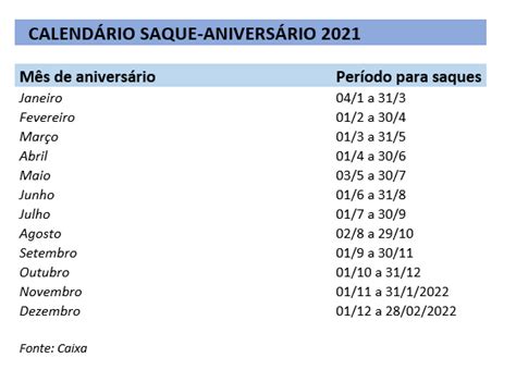 Calendário De Liberação De Saque Aniversário Do Fgts Mix Vale