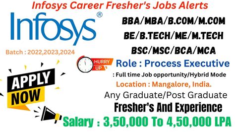 Infosys Off Campus Drive 2023 Process Executive Bulk Hiring For