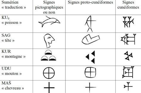 Les Civilisations Du Croissant Fertile Dans L Antiquit A La Crois E