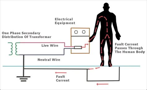 Grounding Electricity Explained