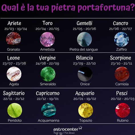 Segni Zodiacali Mesi Caratteristiche E Simboli Artofit