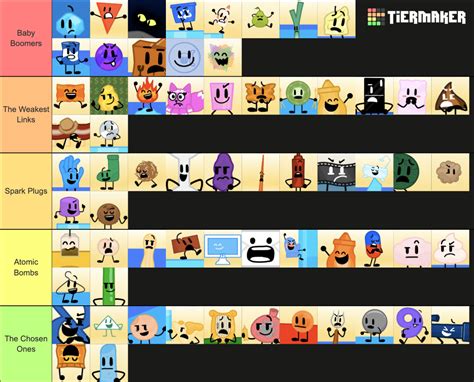 Animated Inanimate Battle Characters Tier List (Community Rankings ...