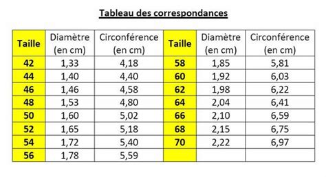 Baguier A Imprimer Pour Connaître Votre Taille De Doigt Le Blog De