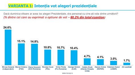 Ianuarie Sondaj De Opinie Inscop Research Realizat La Comanda