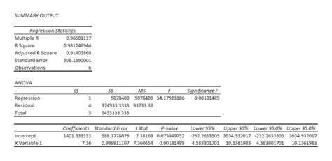 Answered An Important Application Of Regression… Bartleby