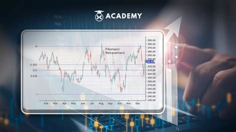 fibonacci retracement kelebihan  kekurangannya