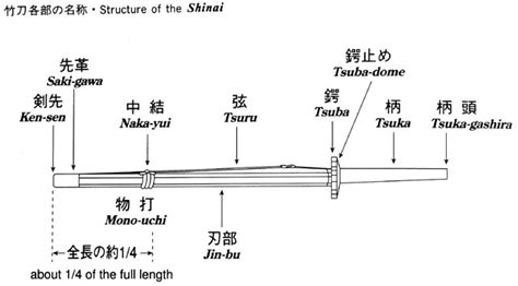 Shinai Parts