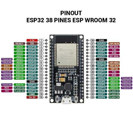 ESP32 Pinout And ESP WROOM 32 Pinout ESP32 DevKit 42 OFF