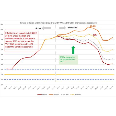 Cpi Inflation Chart 2023 Image To U