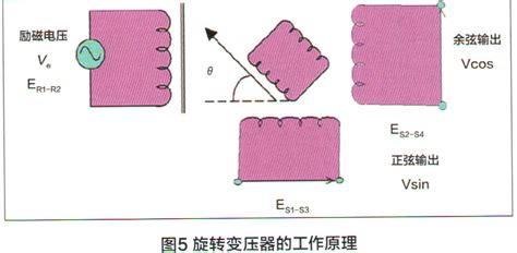 北汽E150EV驱动电机系统的结构与检修 精通维修下载