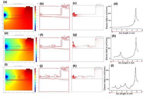 figure   simulation  fabrication  micro electrode arrays