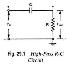 High Pass RC Circuit High Pass RC Circuit Sinusoidal Input