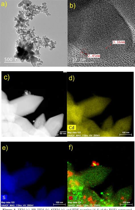 Figure From Synthesis Of Pds Zns Cds Type Photocatalysts Using Zns