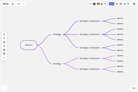 Strategic Planning Framework Template 55 Koleksi Gambar